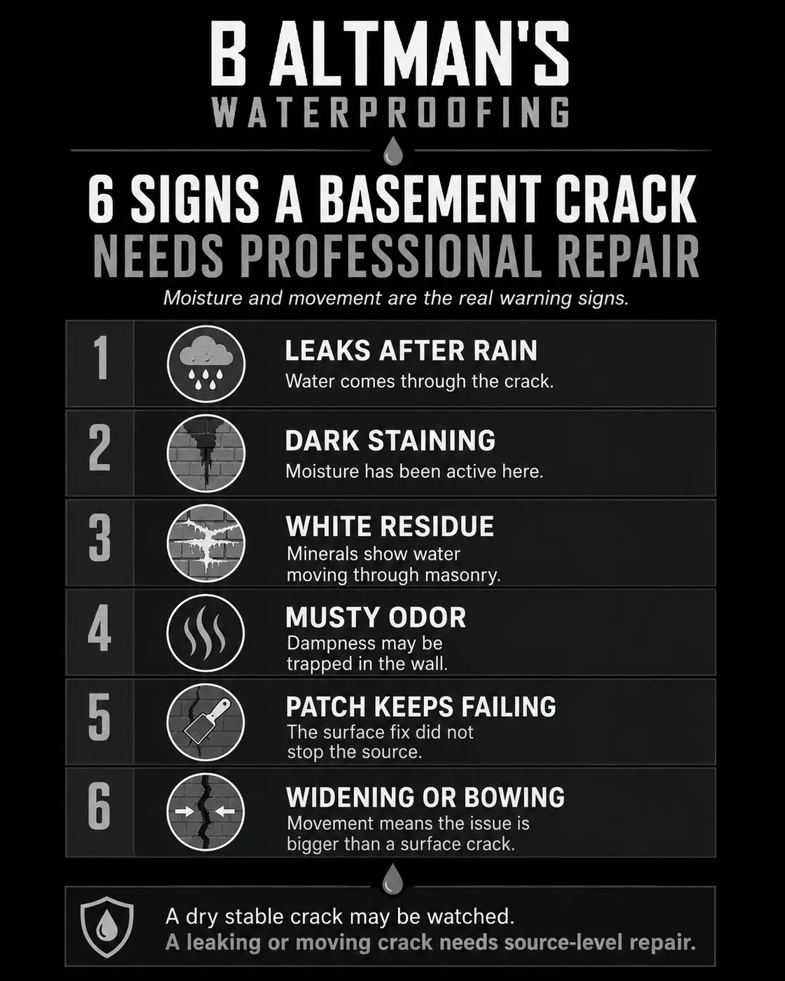 Basement waterproofing Staten Island 2