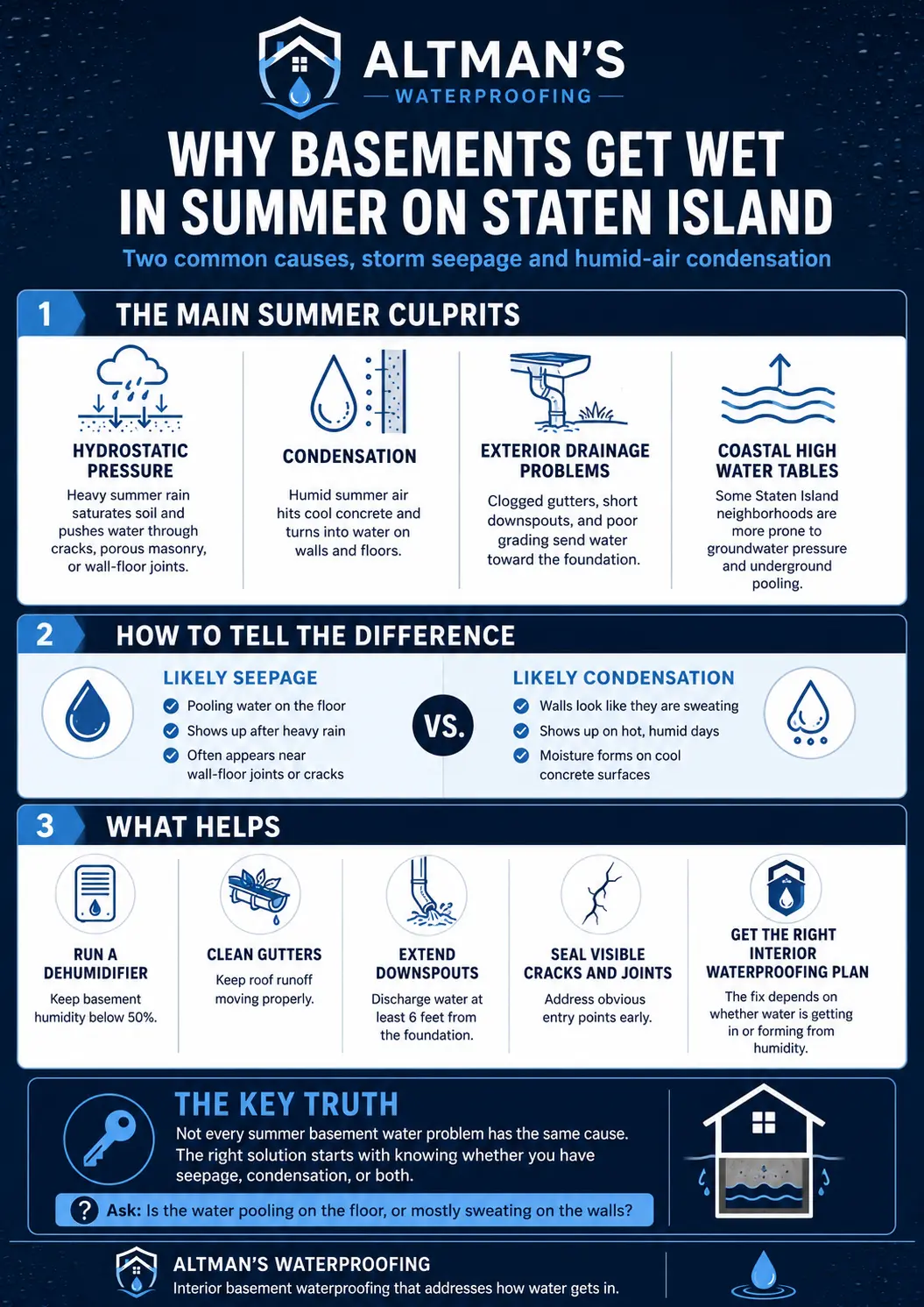 Basement waterproofing Staten Island 2