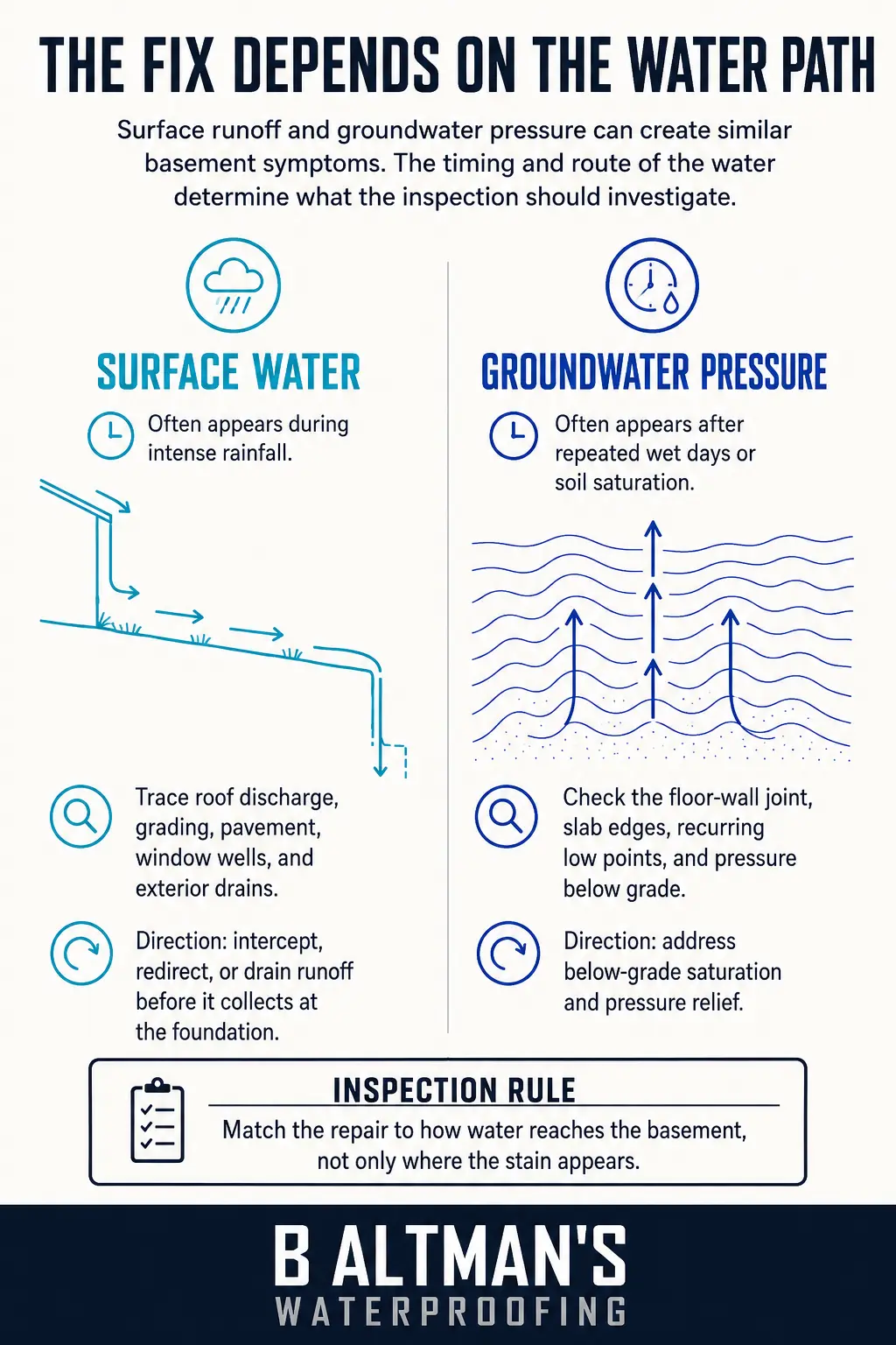 Waterproofing companies Staten Island 2