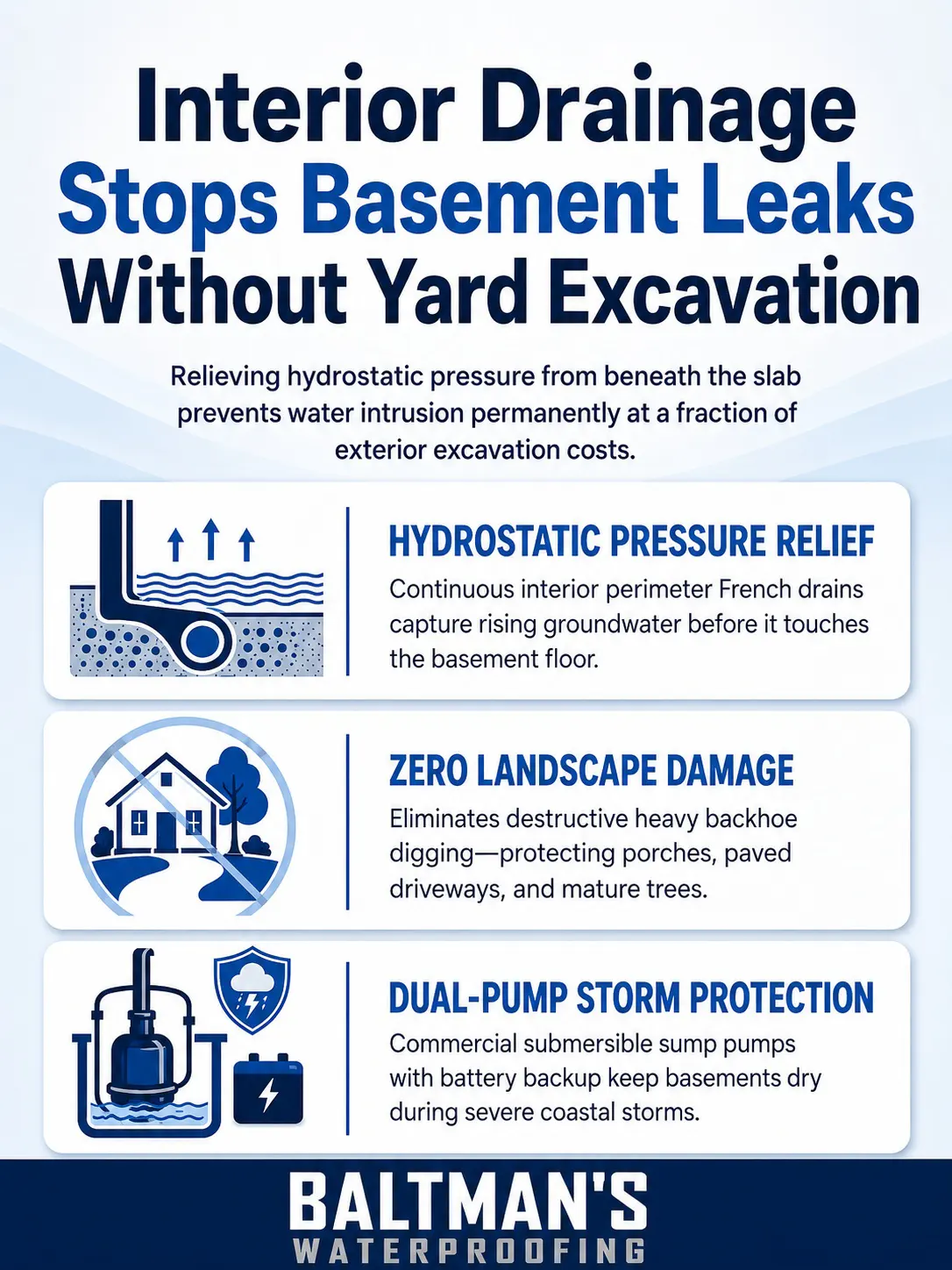 Basement waterproofing Staten Island 2