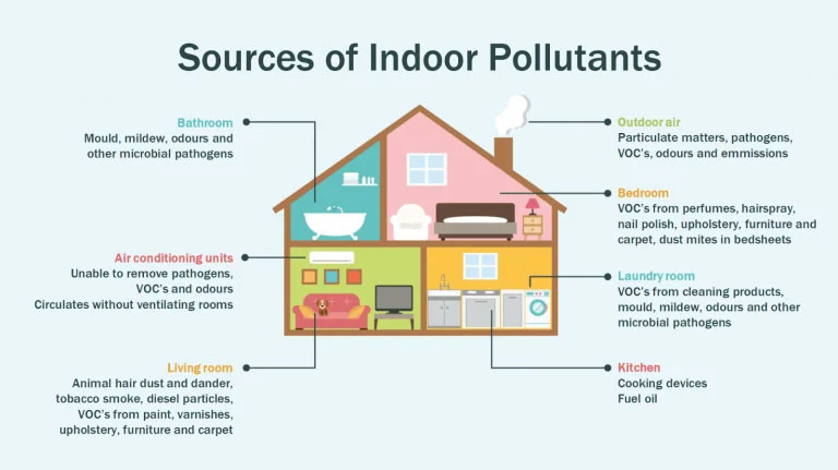 Indoor air quality system Staten Island